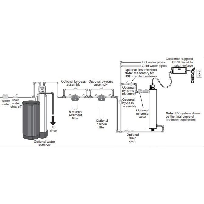 Viqua VH150 UV Water Disinfection System - Flow Rate 1.1 m3/h